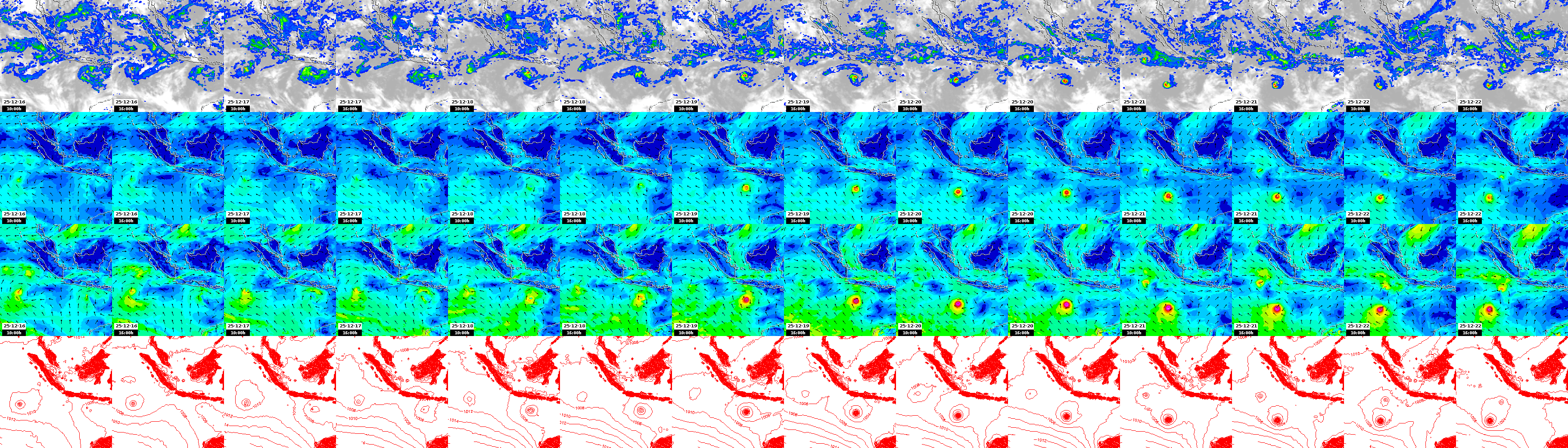 pressão atmosférica