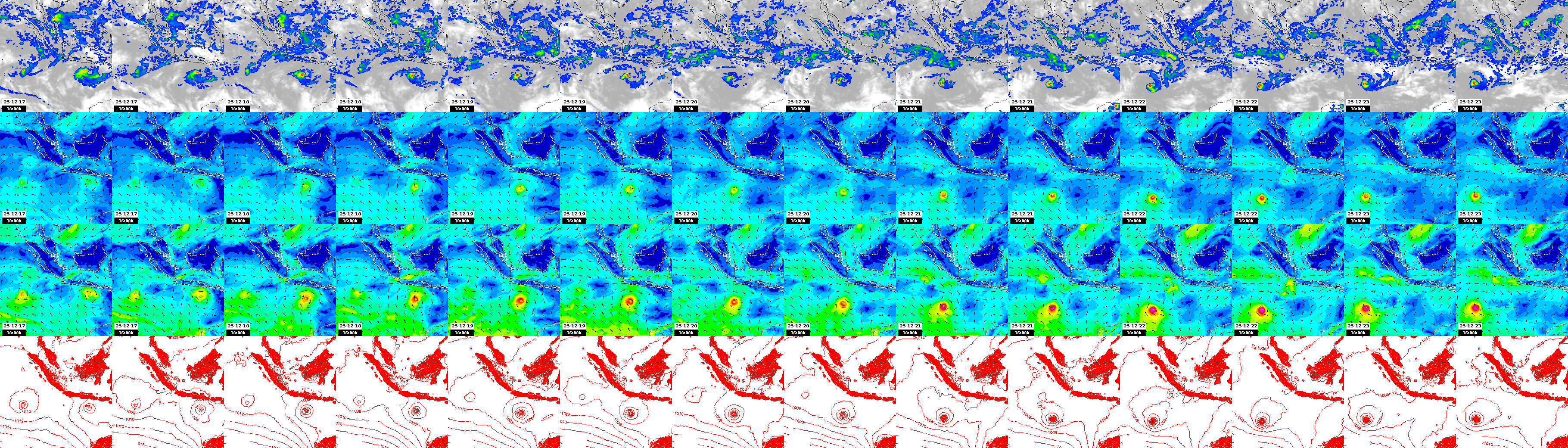 pressão atmosférica