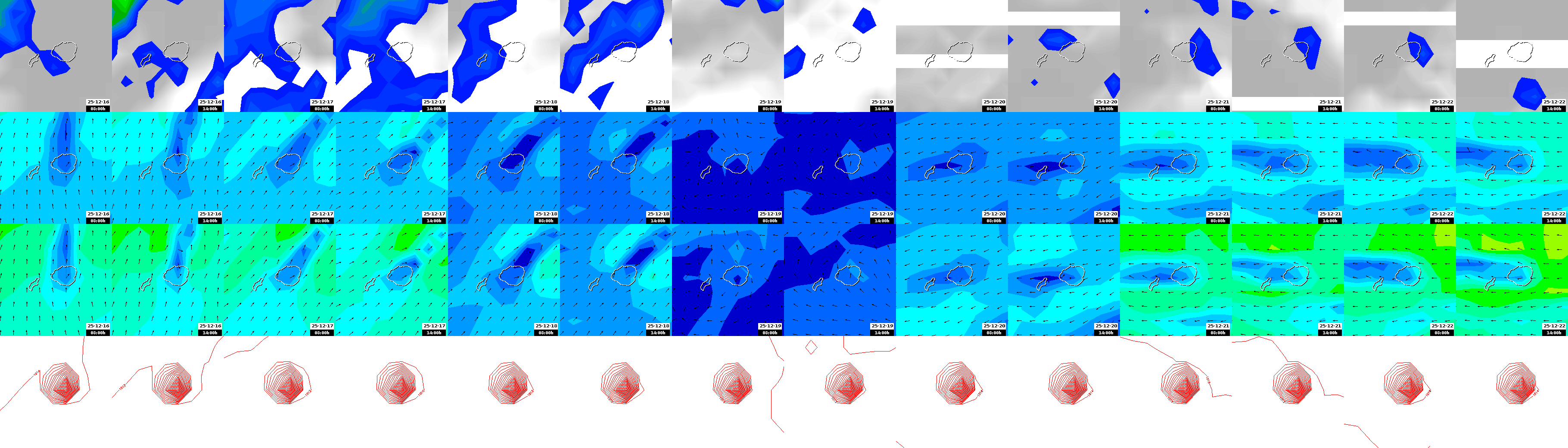pressão atmosférica