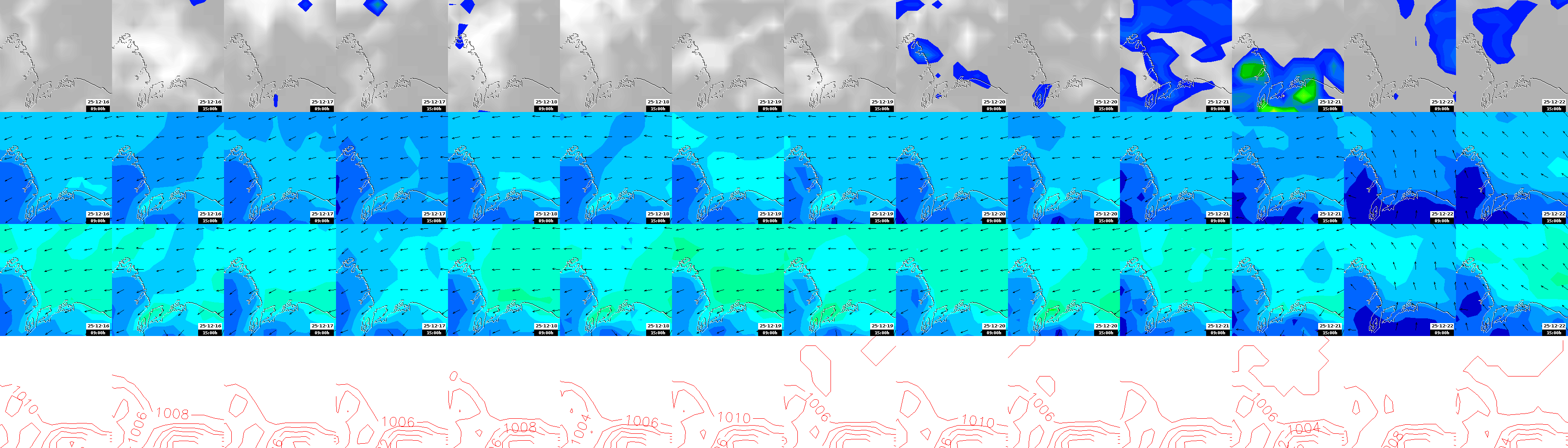 pressão atmosférica