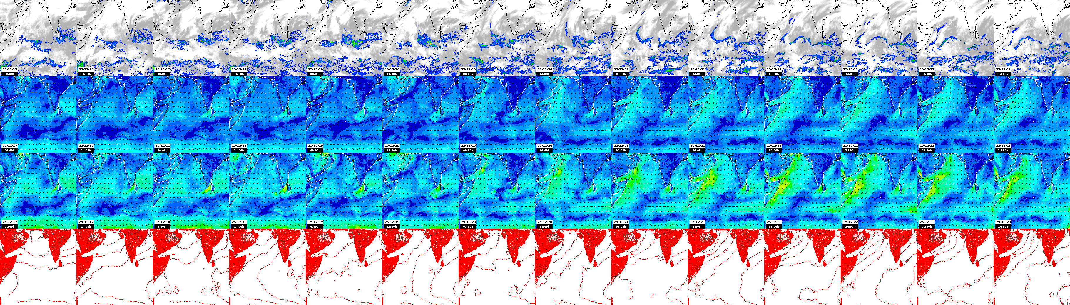 pressão atmosférica