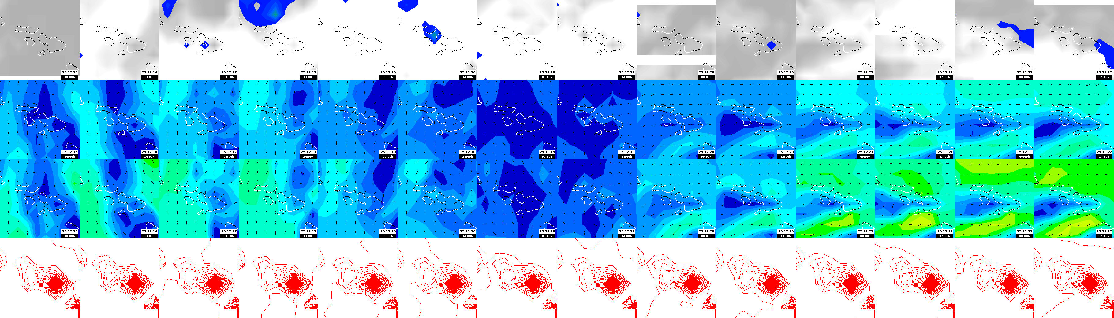 pressão atmosférica