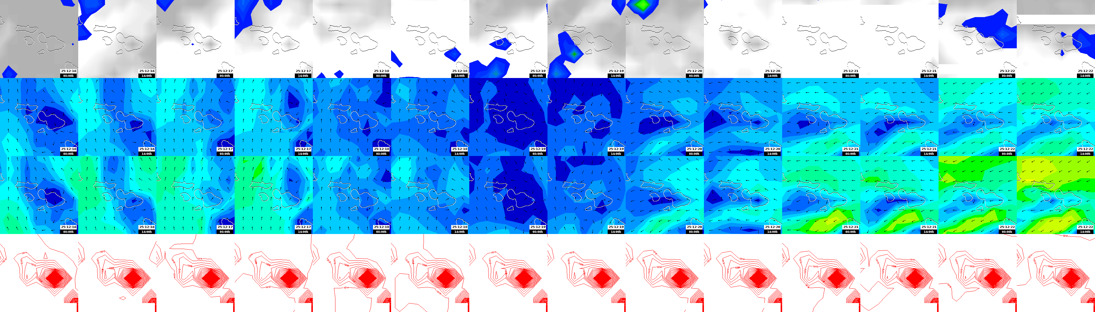 pressão atmosférica