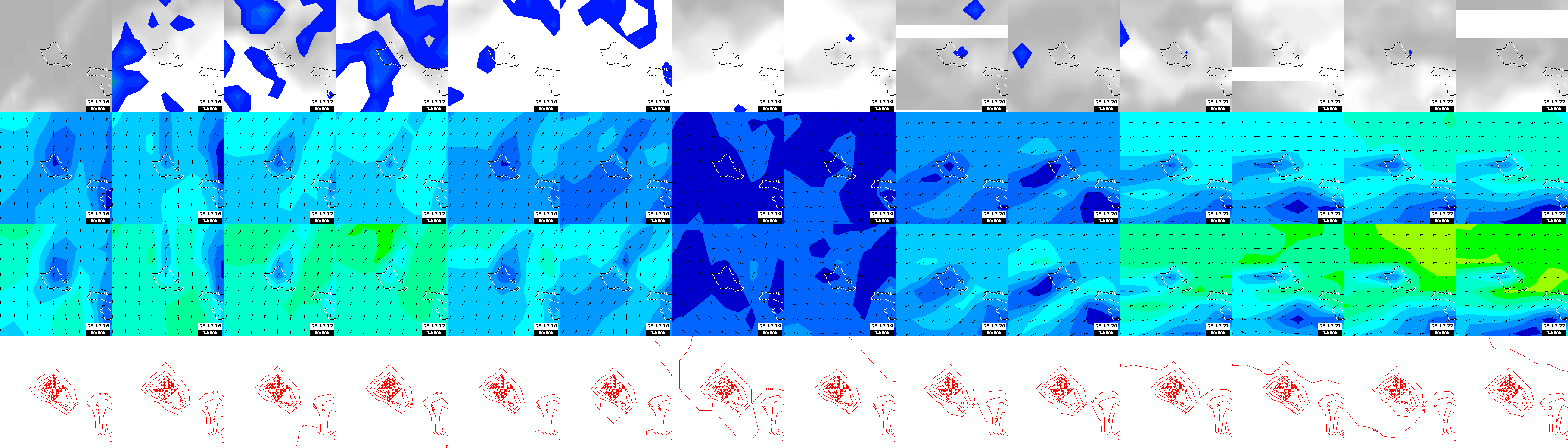 pressão atmosférica
