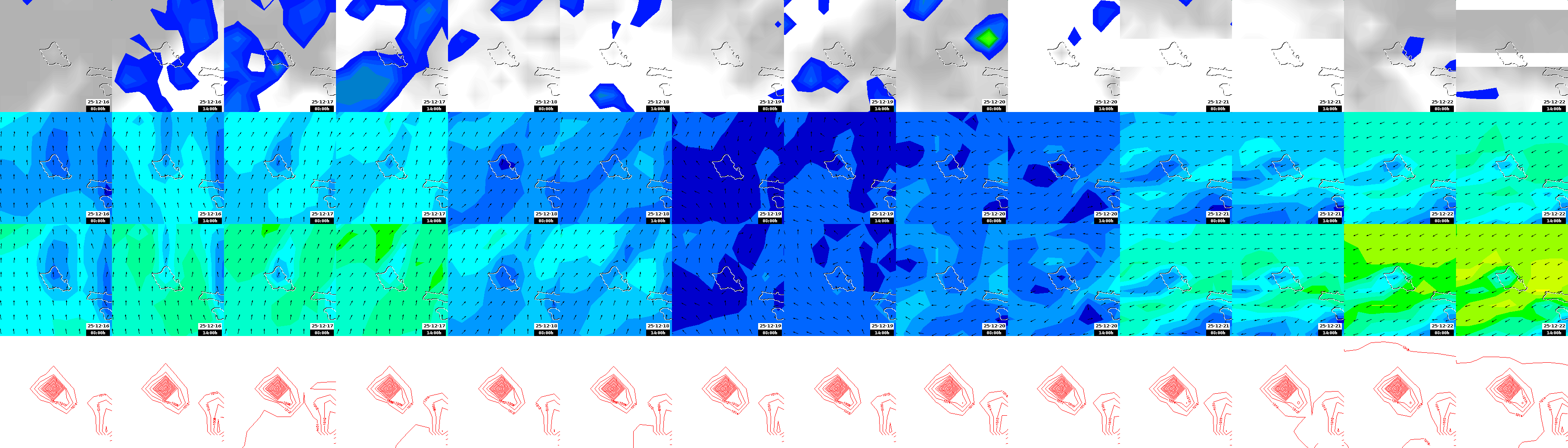 pressão atmosférica