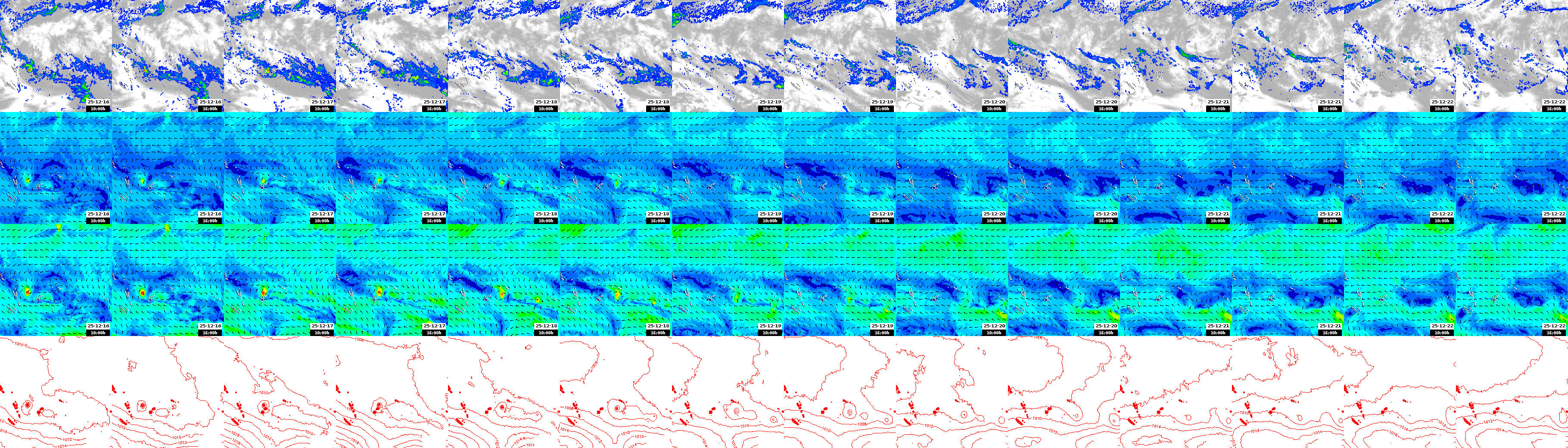 pressão atmosférica