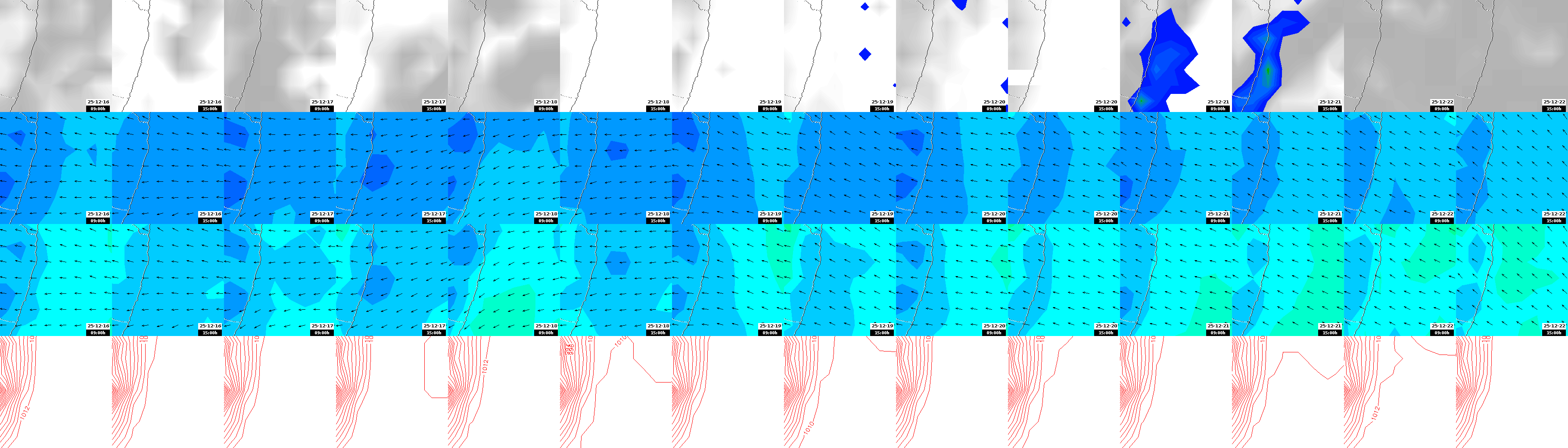 pressão atmosférica