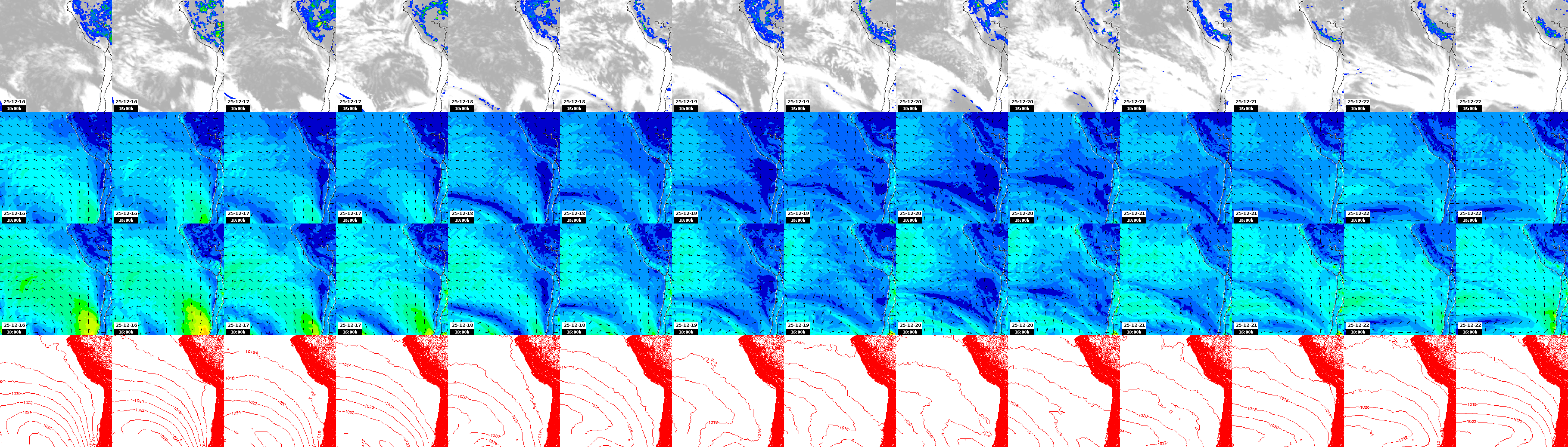 pressão atmosférica