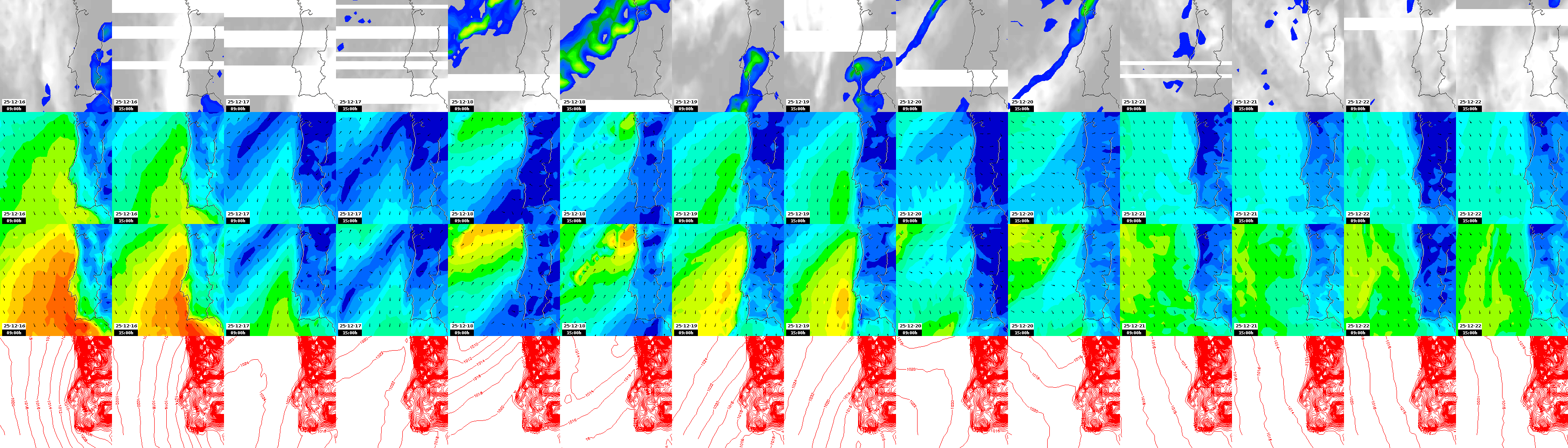 pressão atmosférica