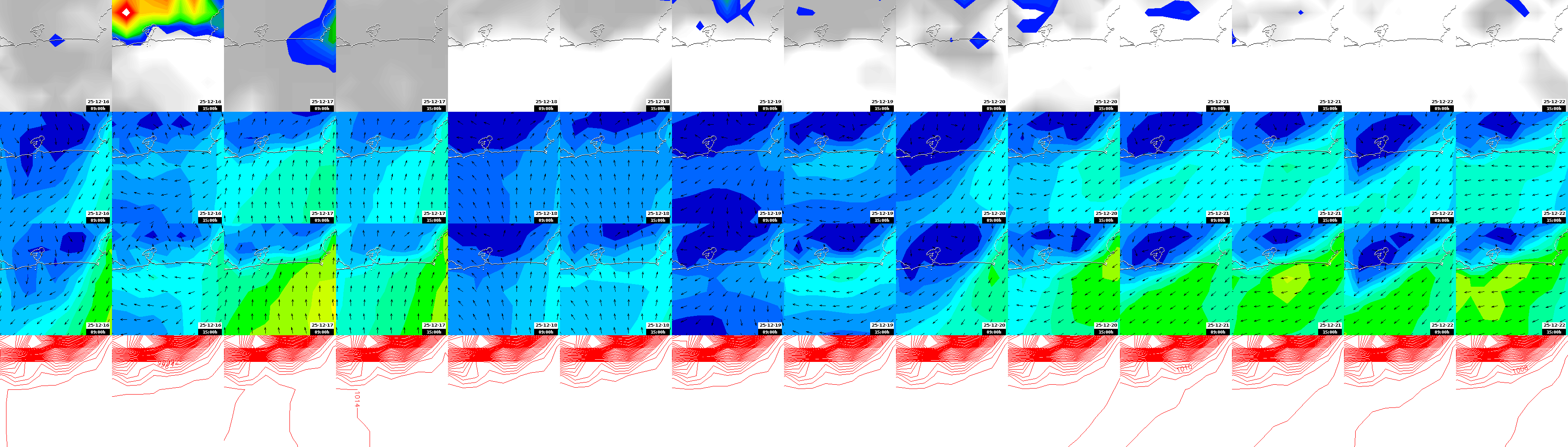 pressão atmosférica