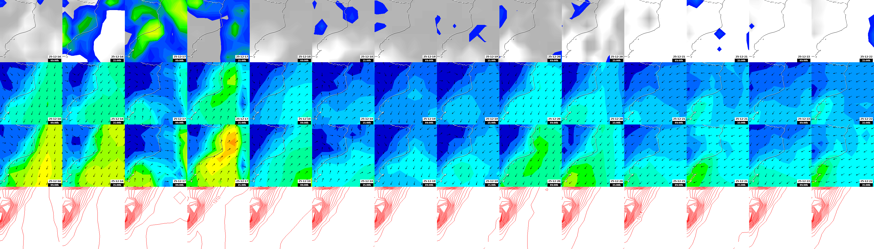pressão atmosférica