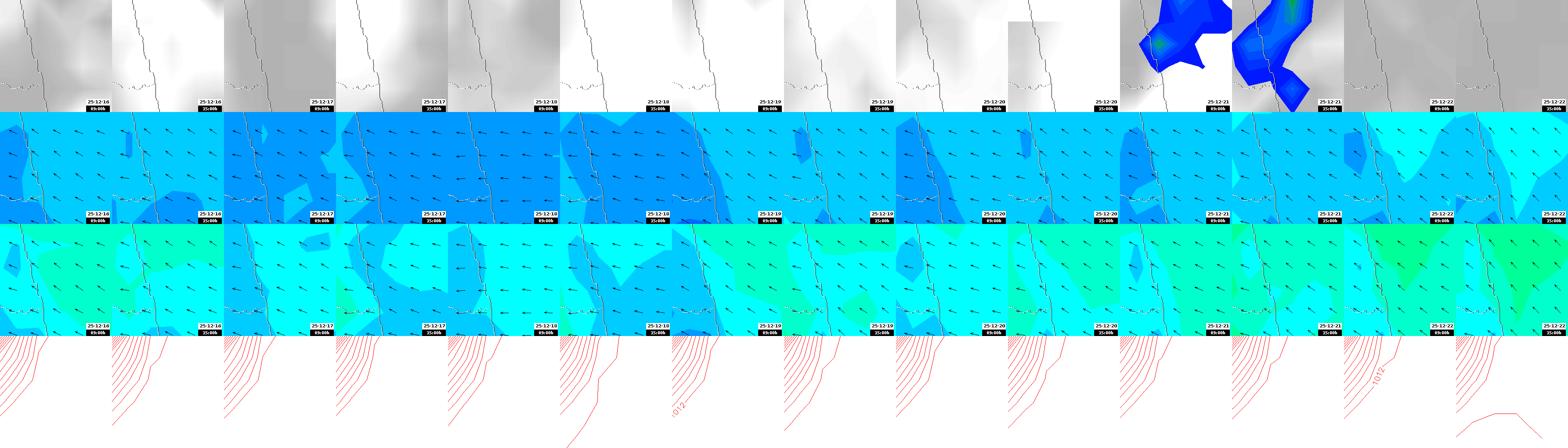 pressão atmosférica