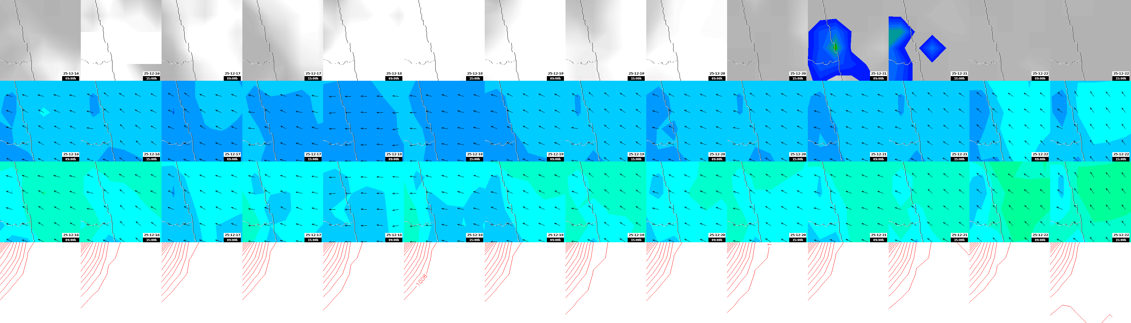 pressão atmosférica