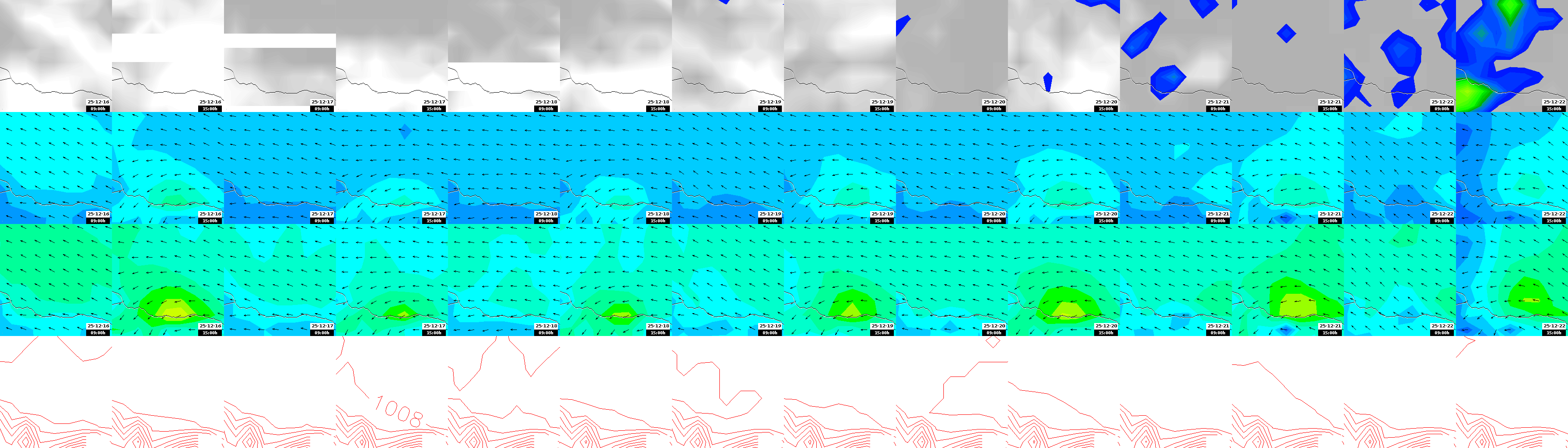 pressão atmosférica
