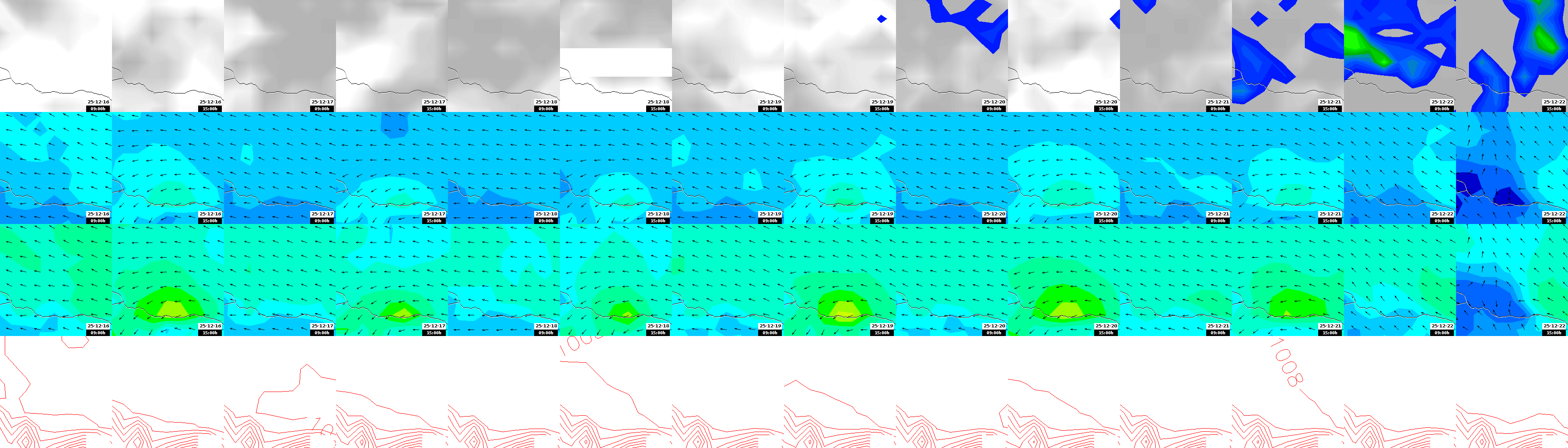 pressão atmosférica