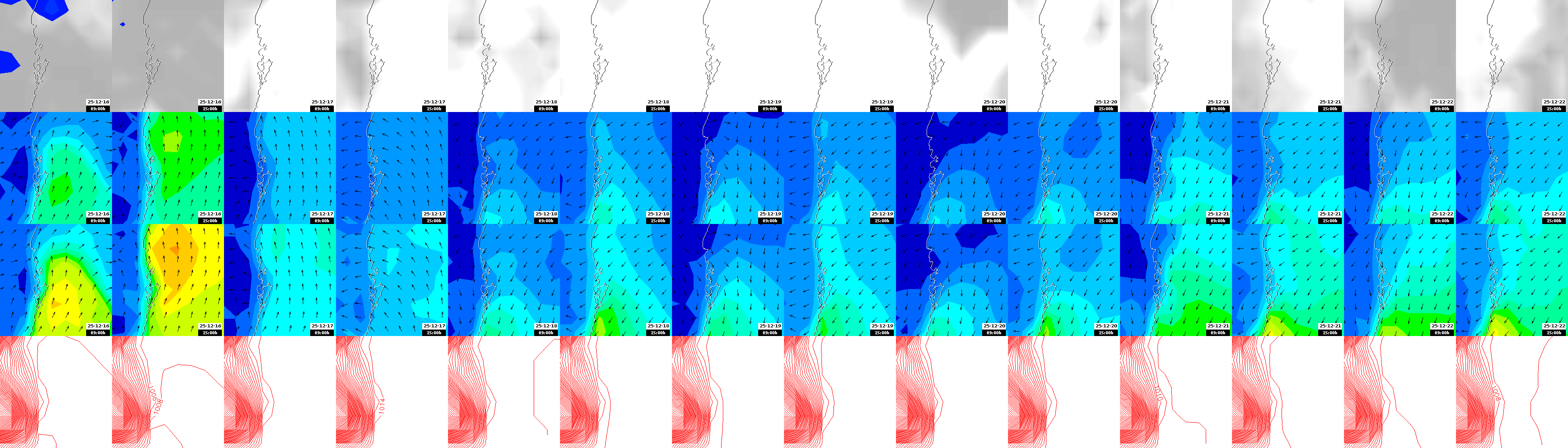 pressão atmosférica