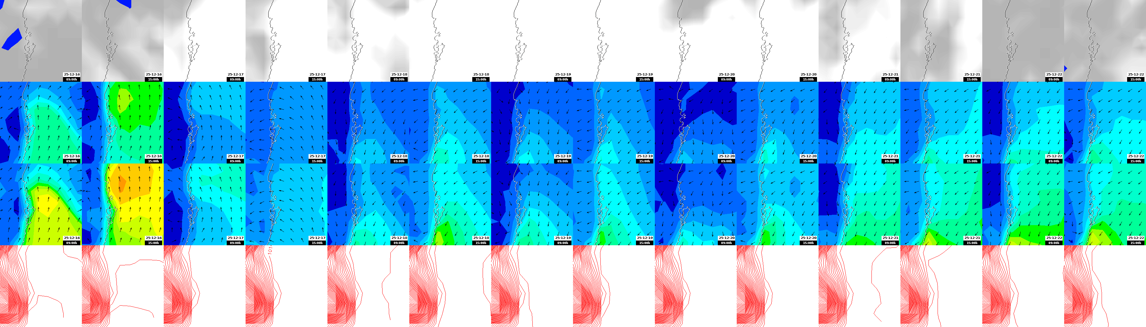 pressão atmosférica