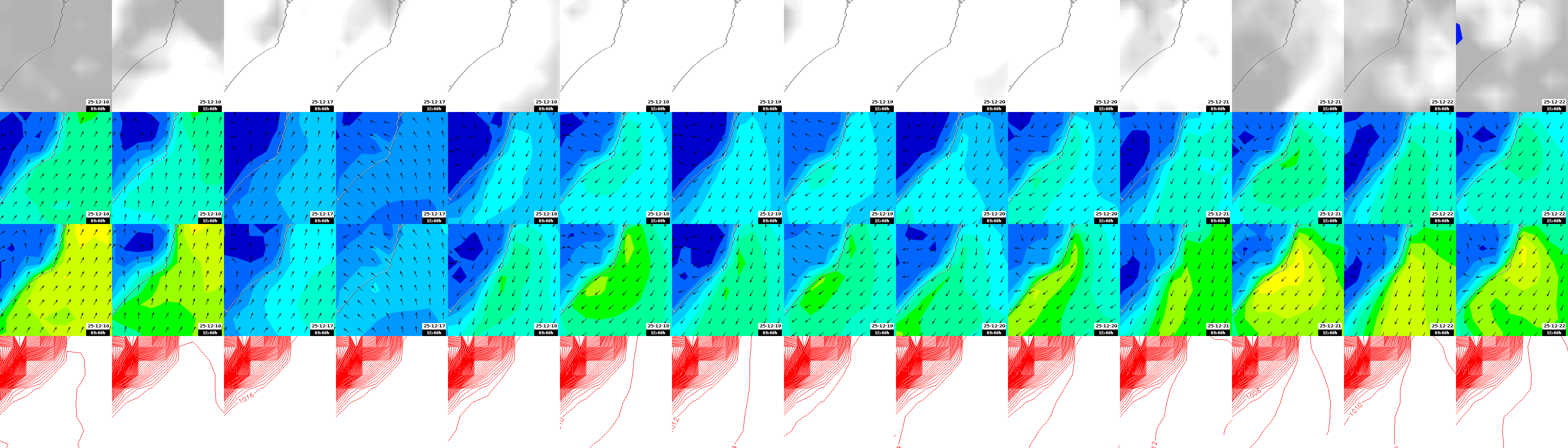 pressão atmosférica