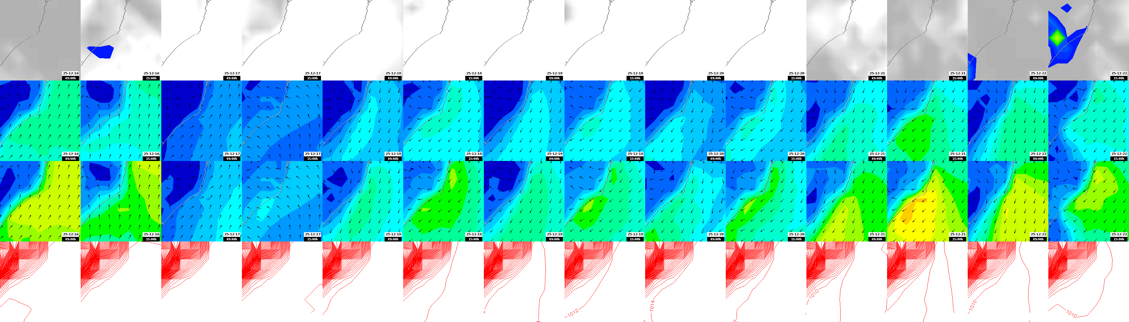 pressão atmosférica