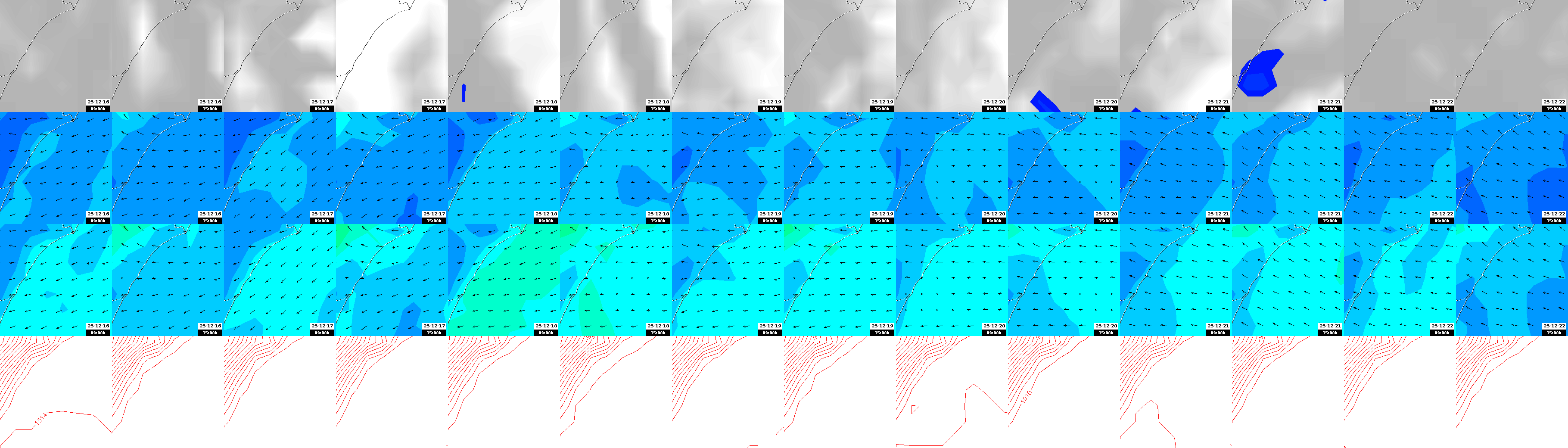 pressão atmosférica
