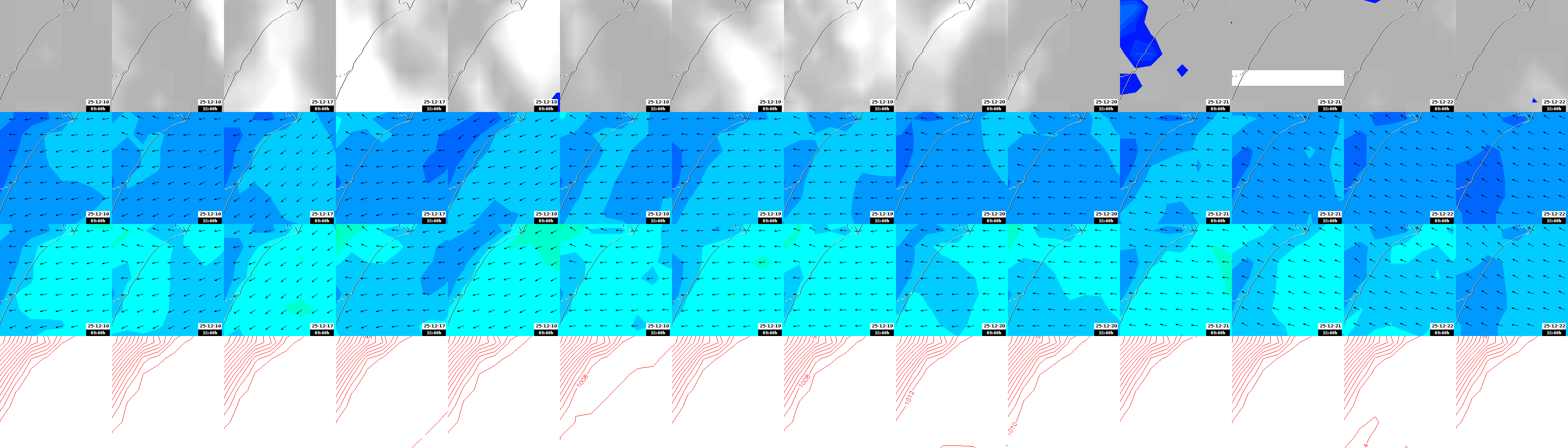 pressão atmosférica