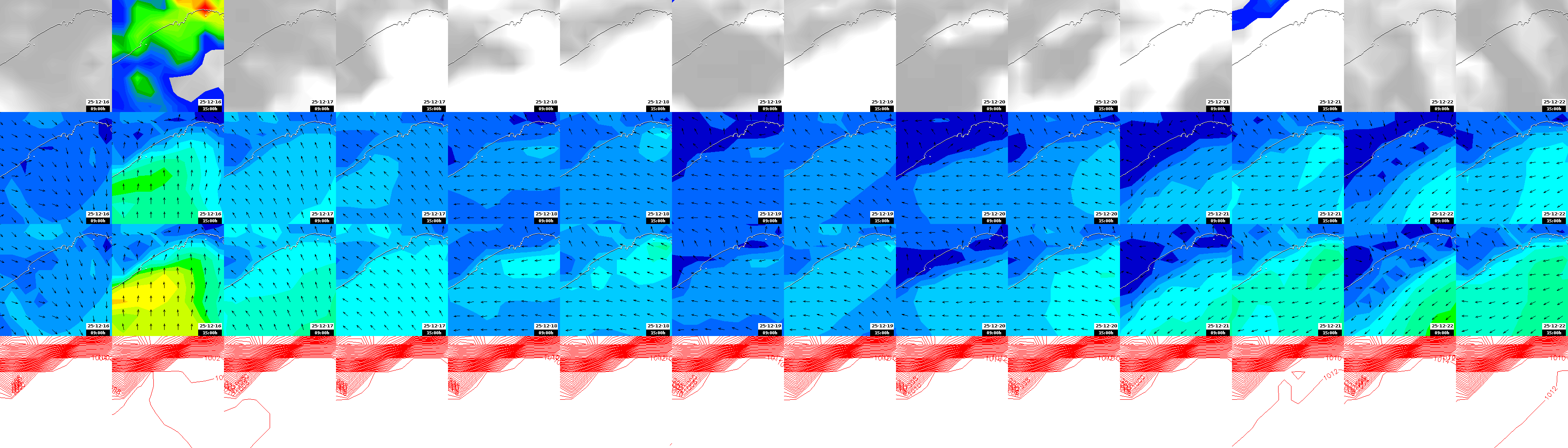 pressão atmosférica