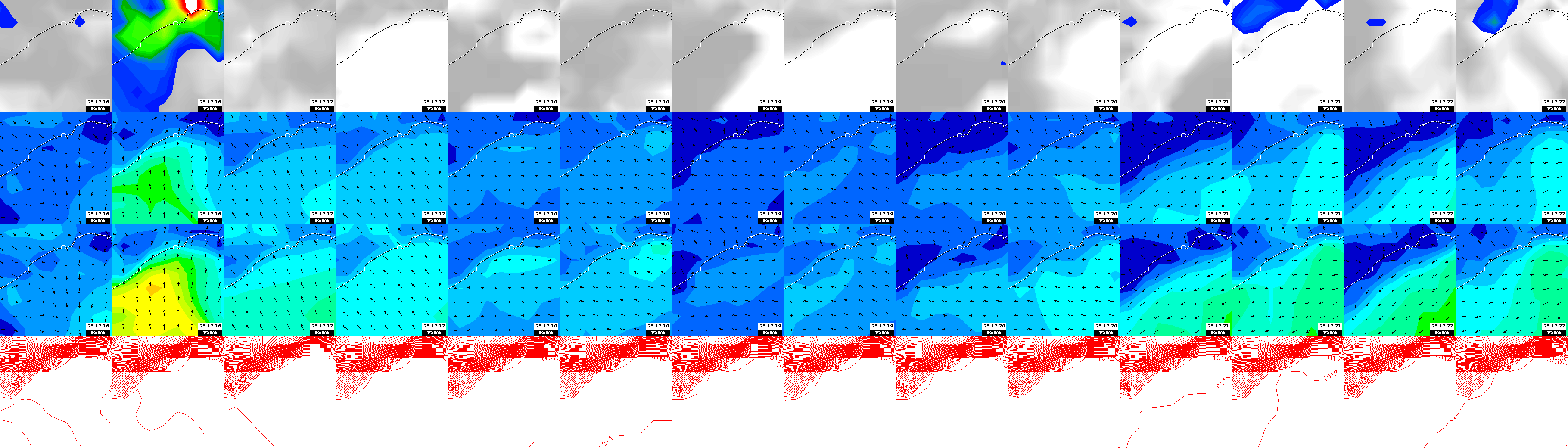 pressão atmosférica