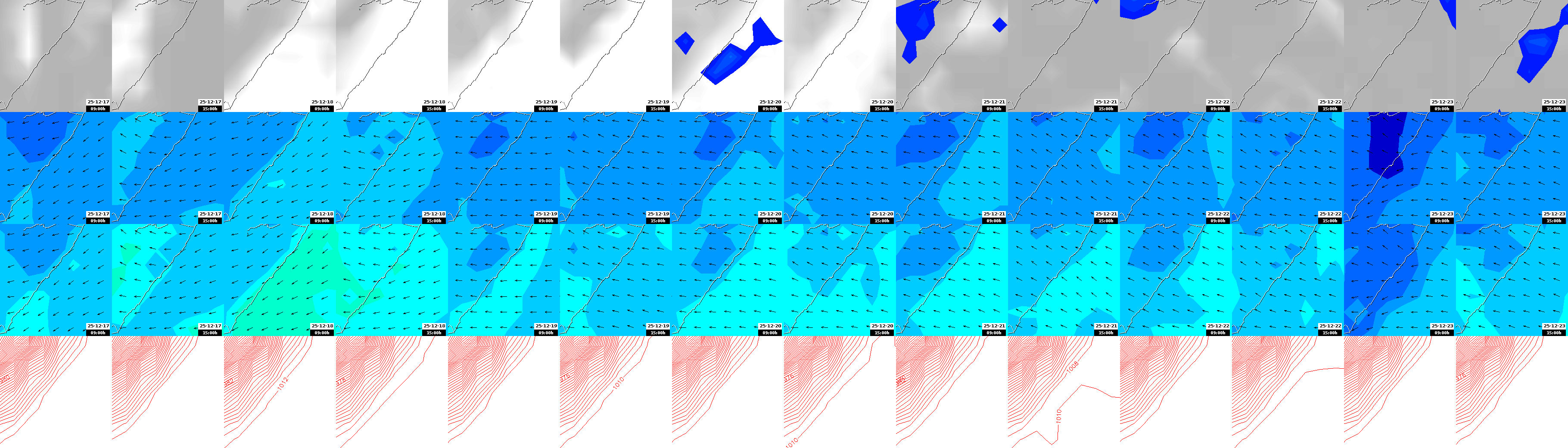 pressão atmosférica
