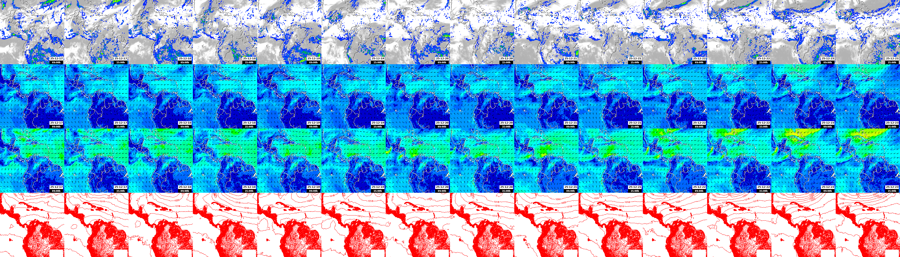 pressão atmosférica
