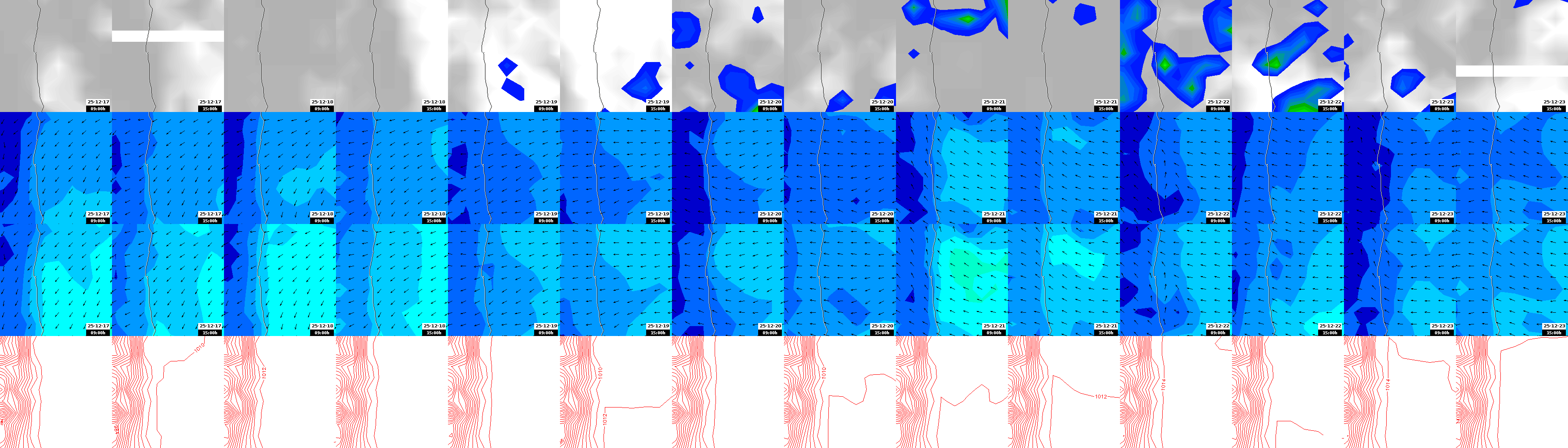 pressão atmosférica