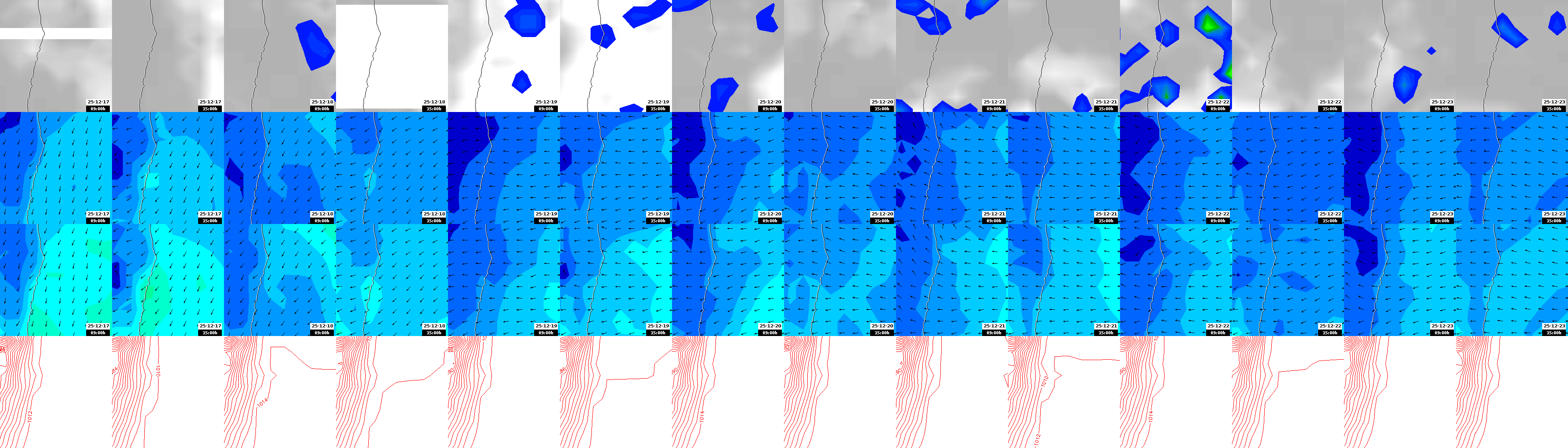 pressão atmosférica