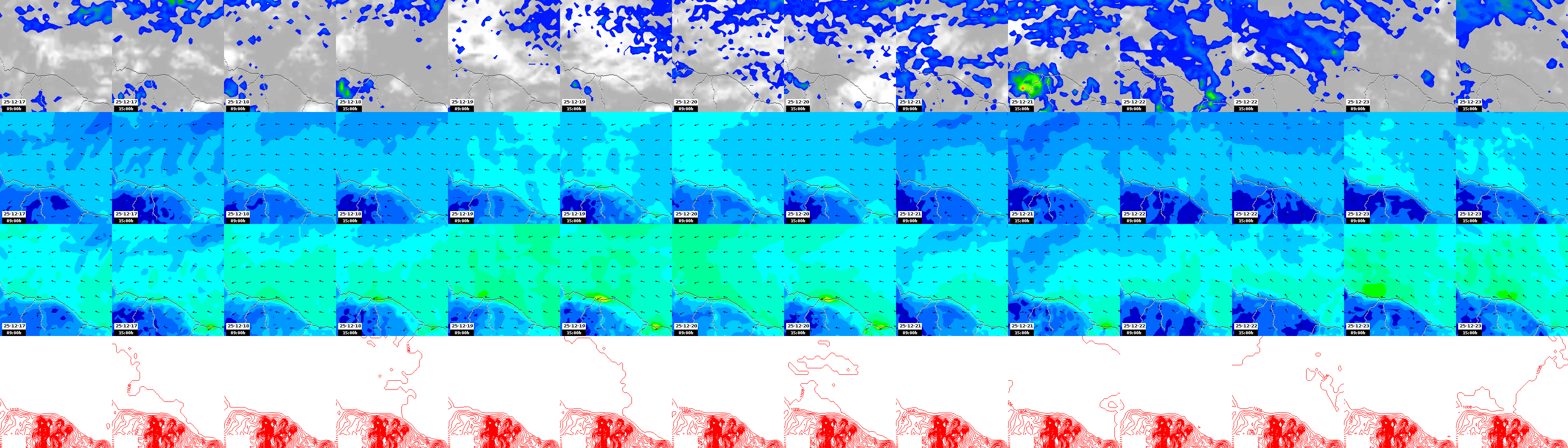 pressão atmosférica