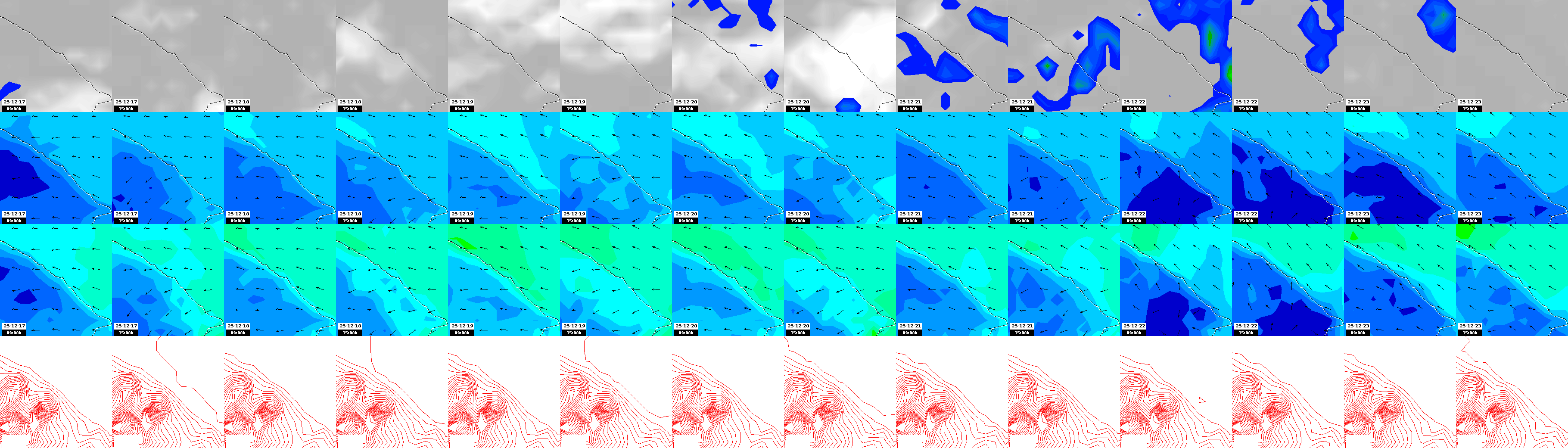 pressão atmosférica
