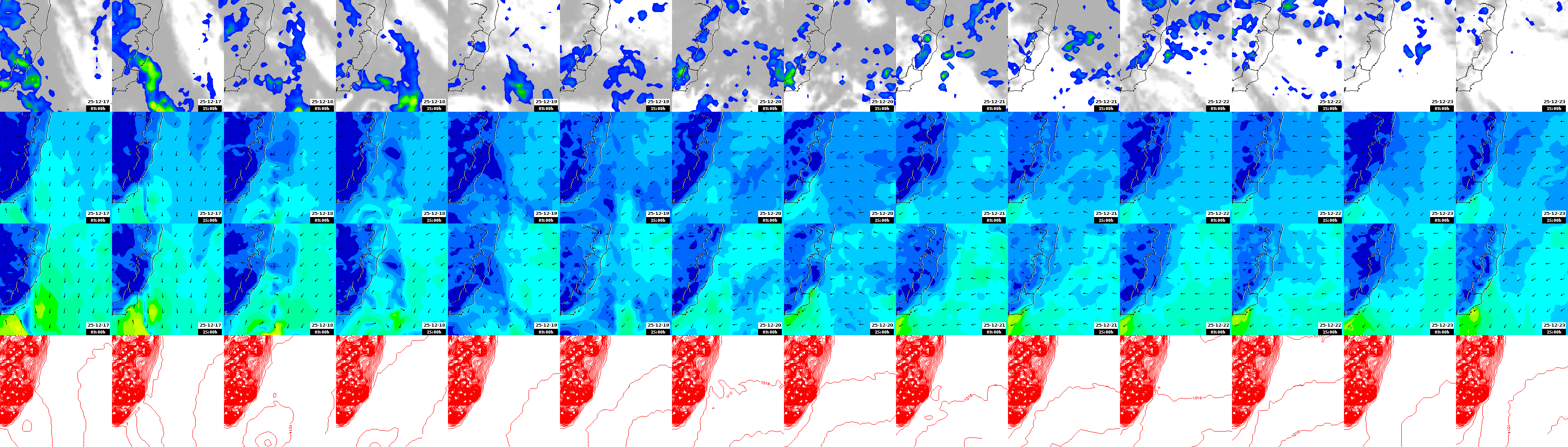 pressão atmosférica
