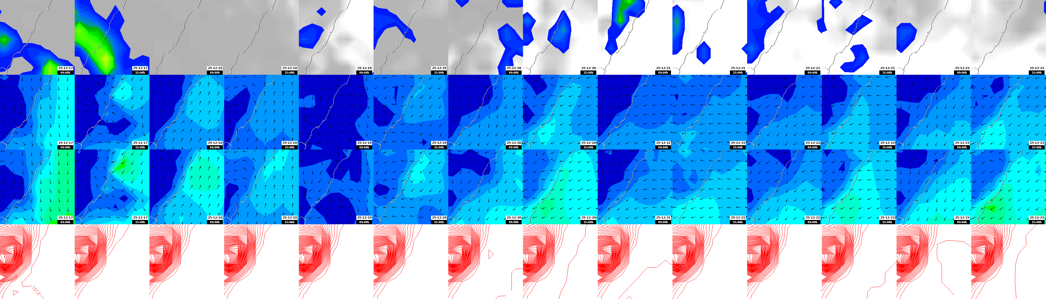pressão atmosférica
