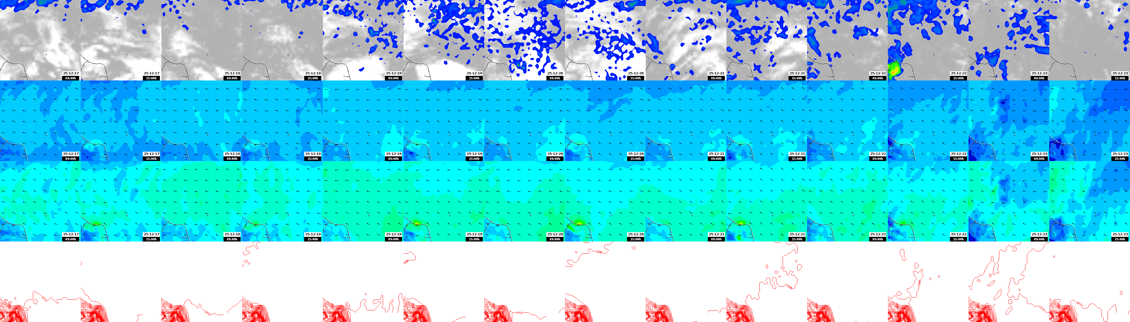 pressão atmosférica