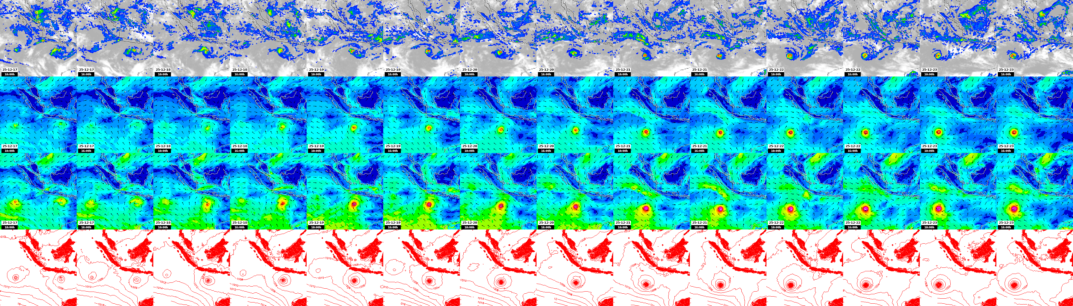 pressão atmosférica