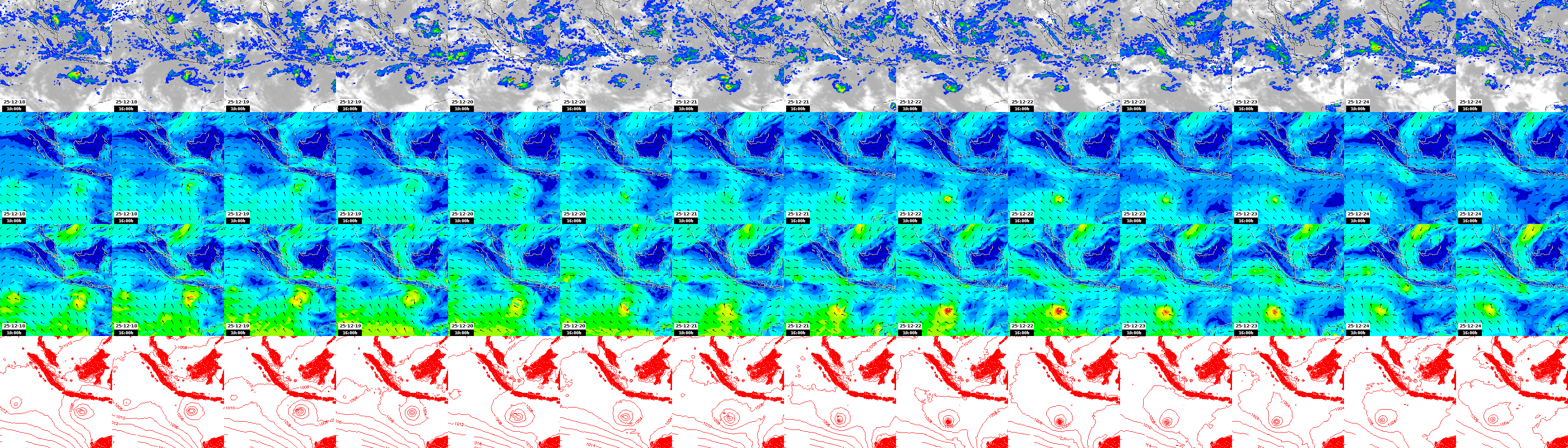 pressão atmosférica