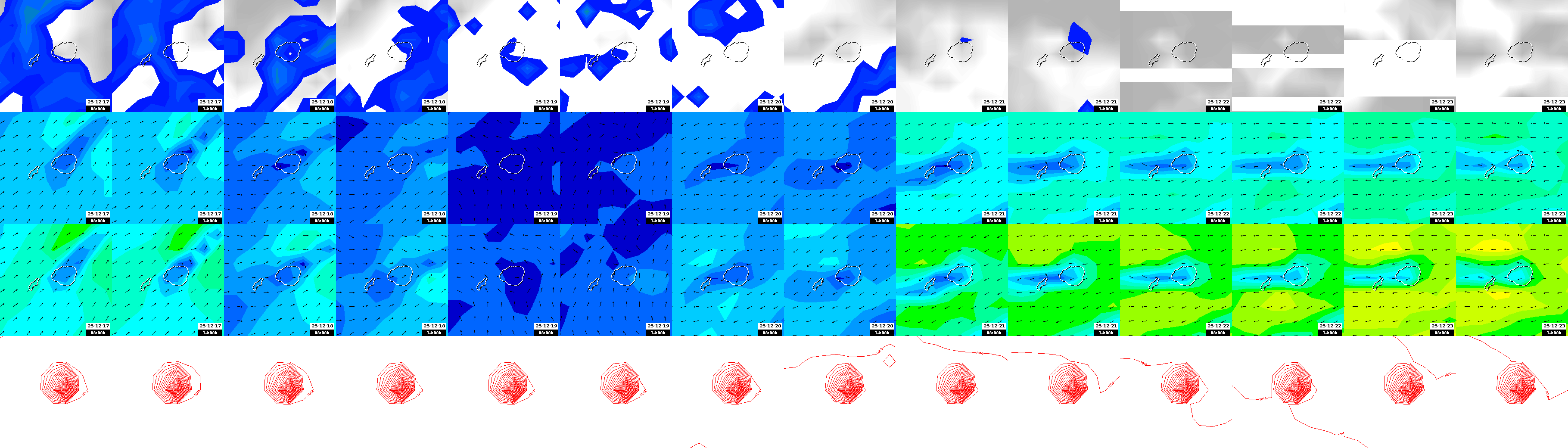 pressão atmosférica