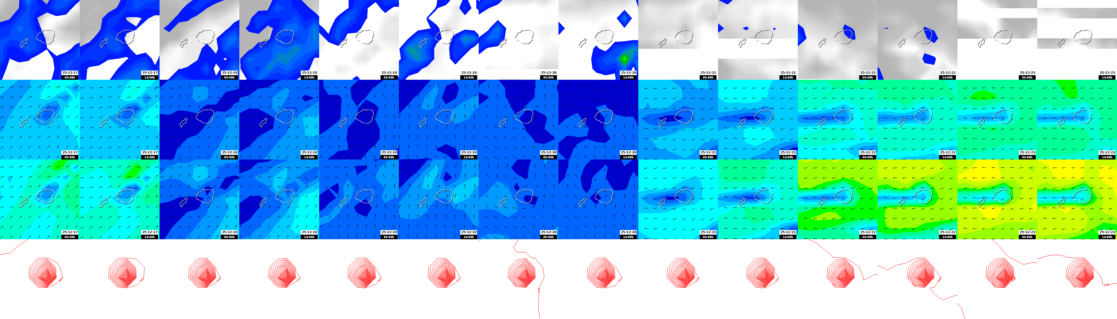pressão atmosférica