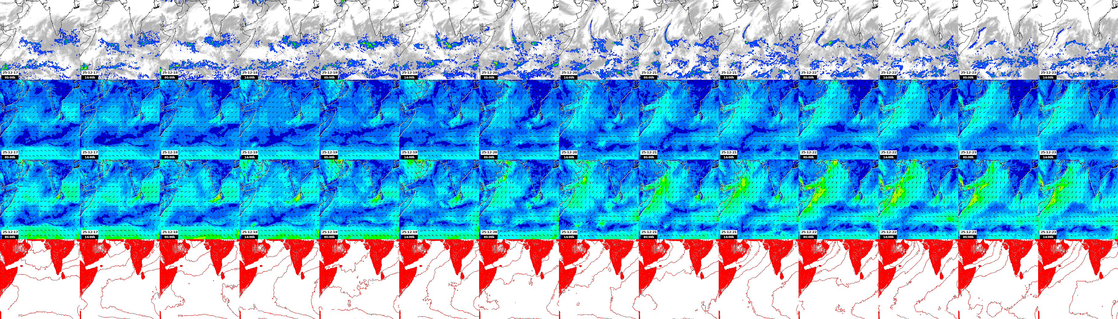 pressão atmosférica