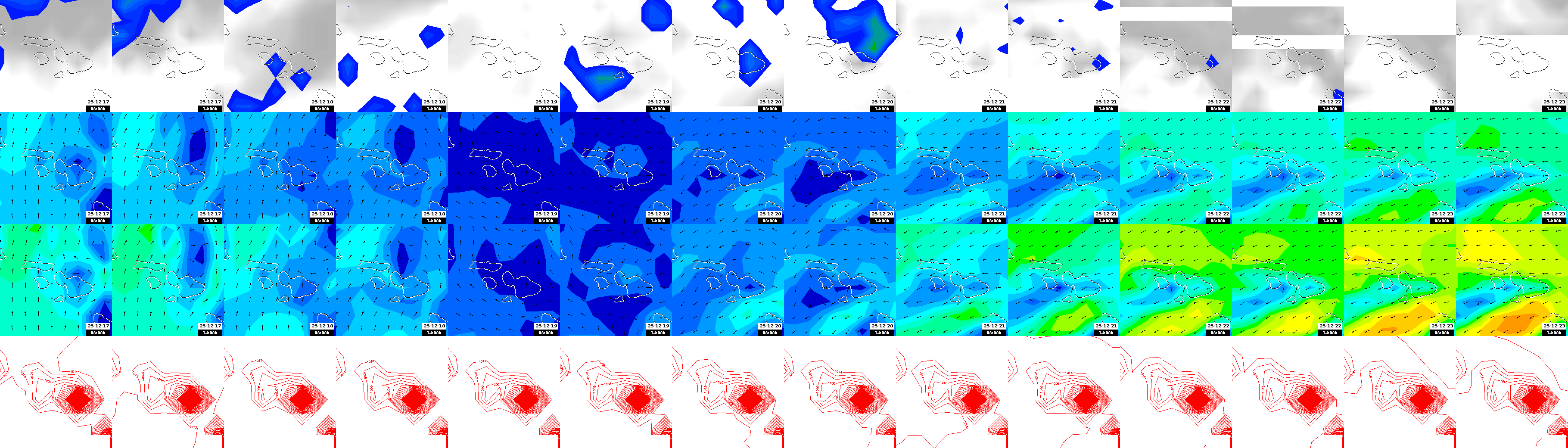 pressão atmosférica