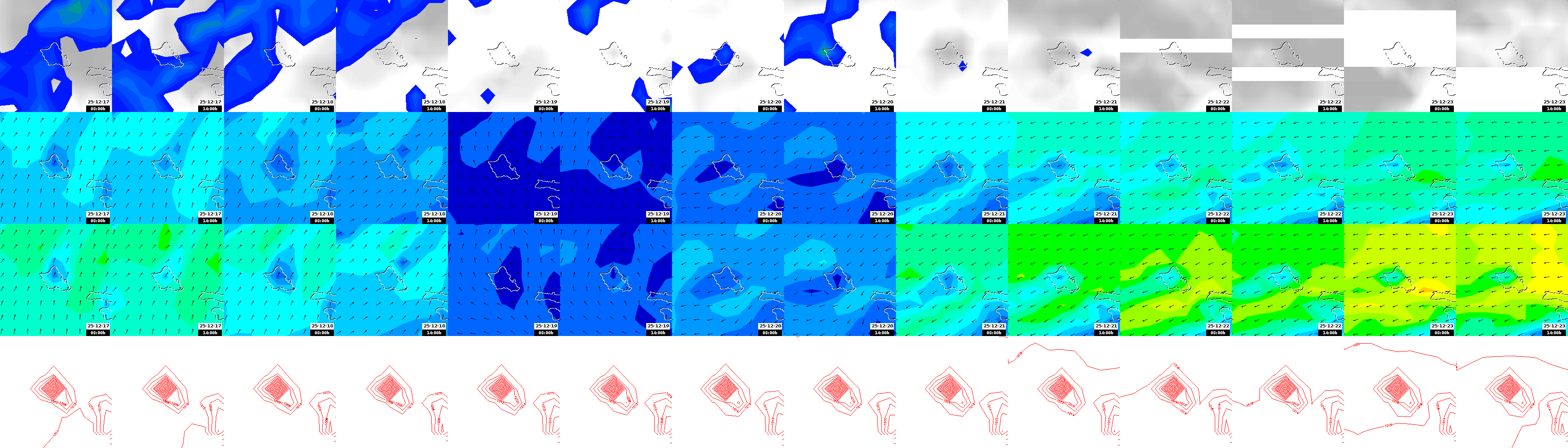 pressão atmosférica