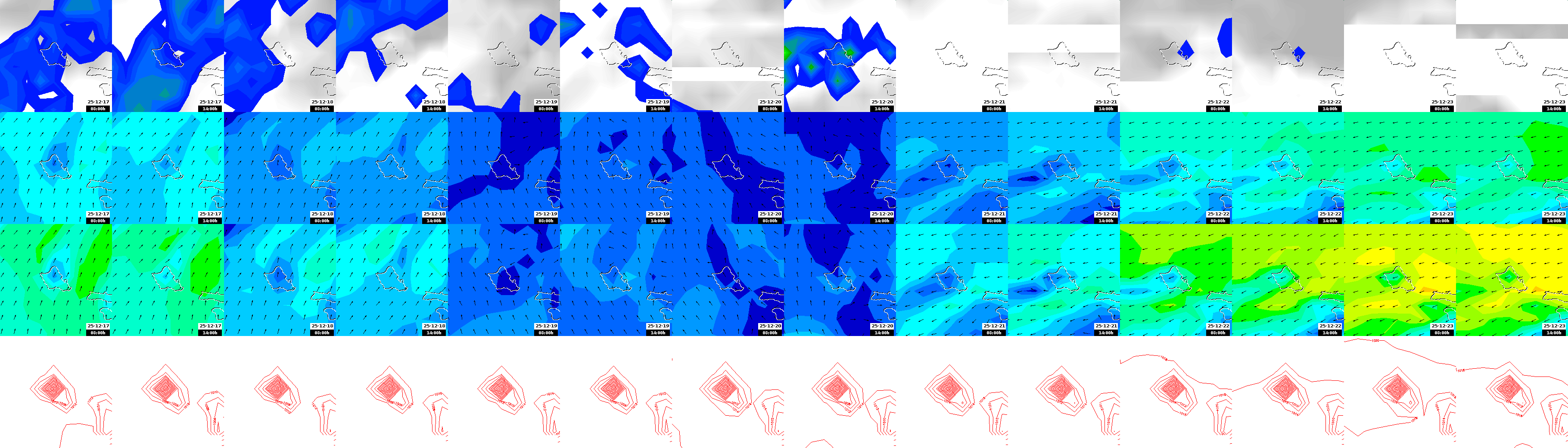 pressão atmosférica