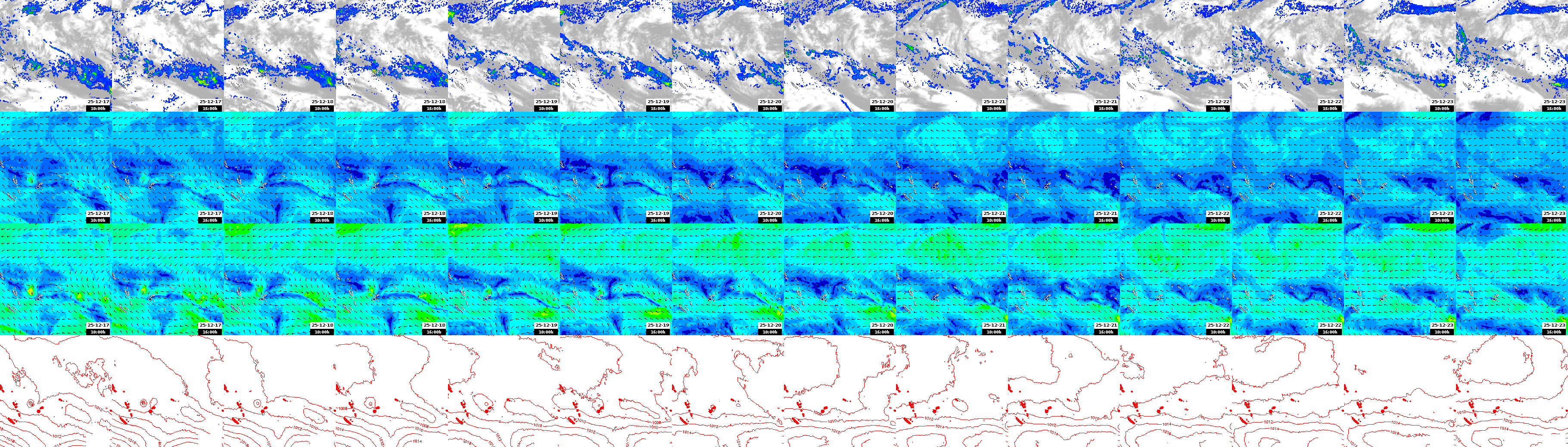 pressão atmosférica
