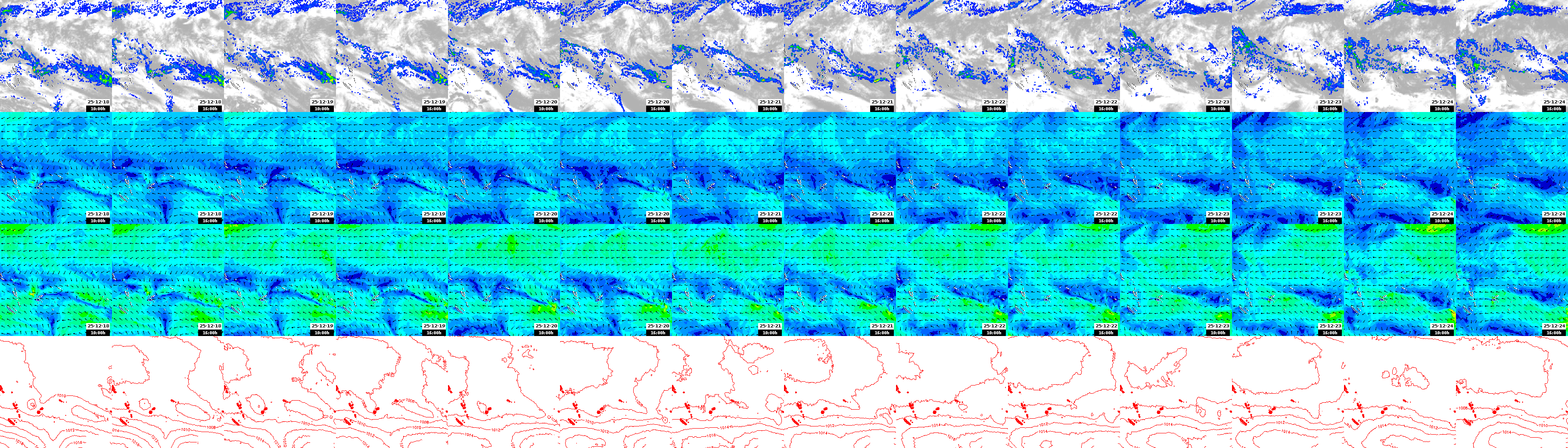 pressão atmosférica