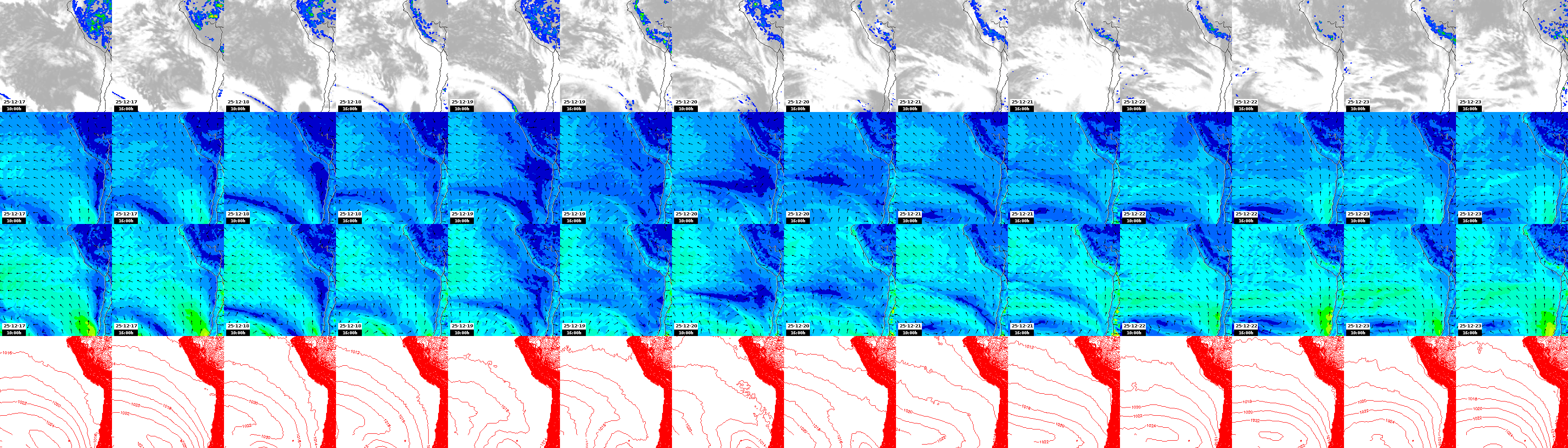 pressão atmosférica