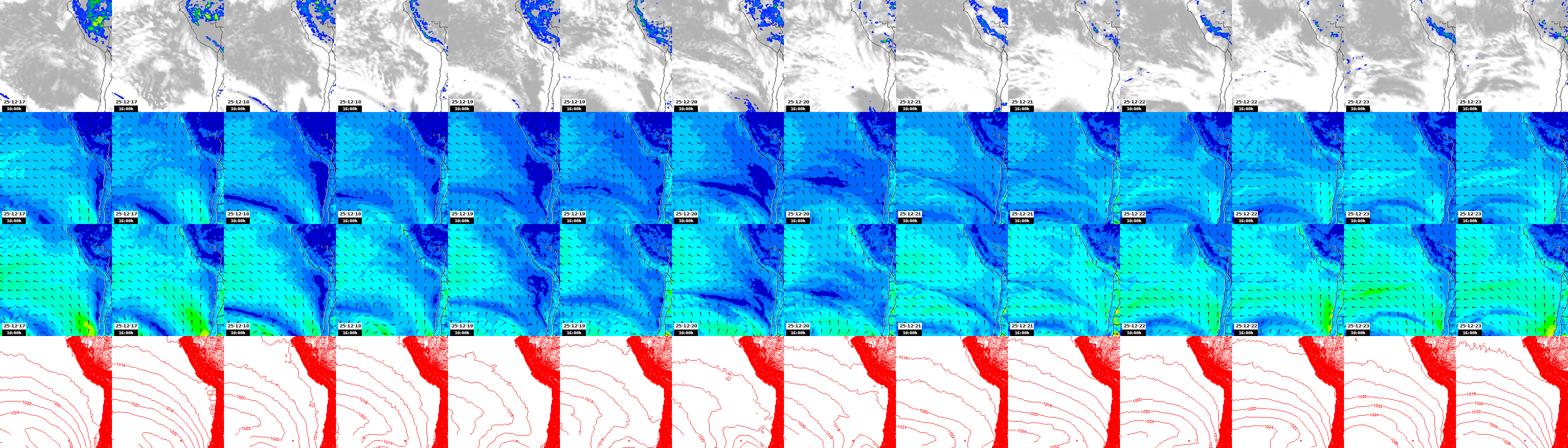 pressão atmosférica