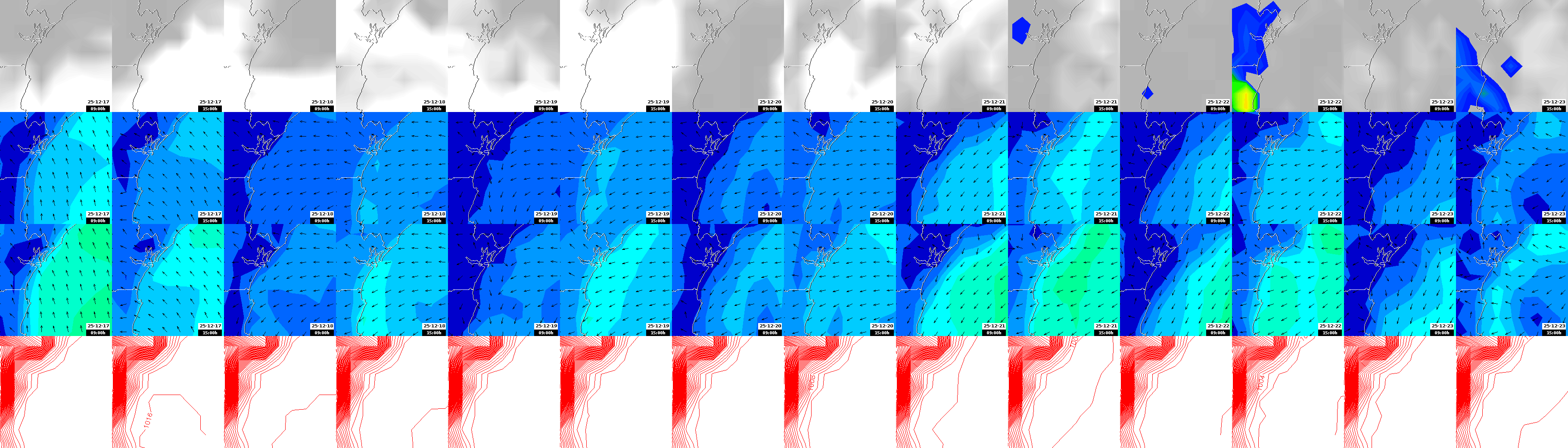 pressão atmosférica