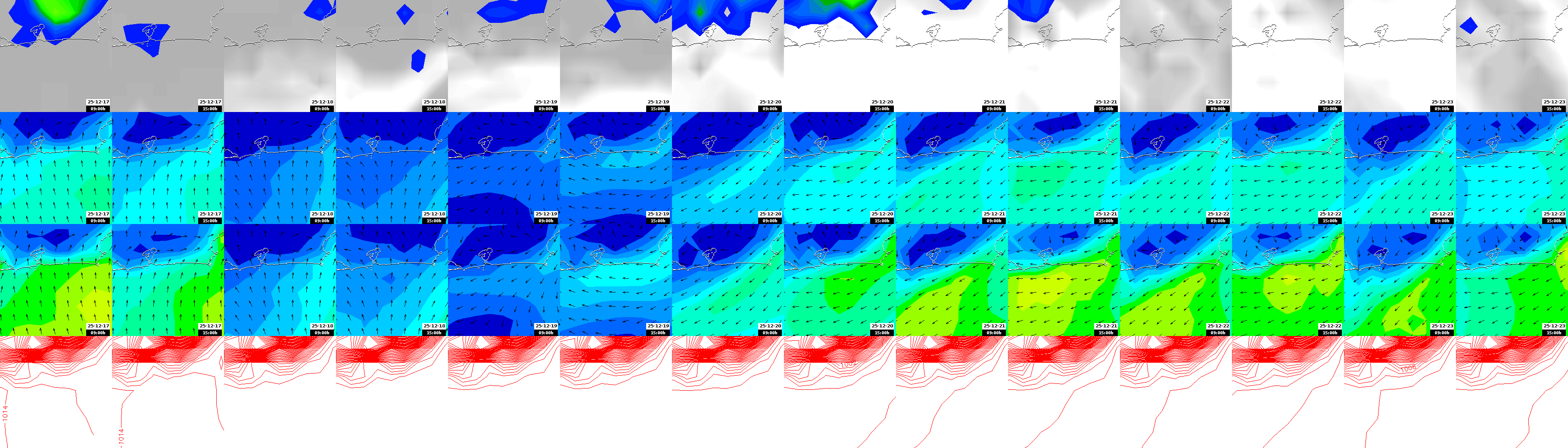 pressão atmosférica